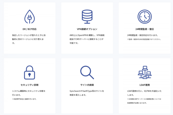 Movable Type 7に対応したエンタープライズ向けクラウドサービス「Movable Type SmartSync Platform」の提供を開始
