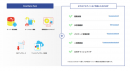 Movable Type 7に対応したエンタープライズ向けクラウドサービス「Movable Type SmartSync Platform」の提供を開始