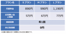 夏休みで利用が増えるWi-Fiスポットサービスで日本ＰＣサービス・ワイヤレスゲート・レスキュー損害保険が協業【スマホ保険付きプラン】を全国のヨドバシカメラでを本格展開！
