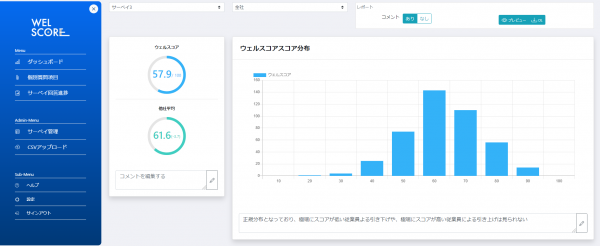 組織の健全性を可視化して企業の人材活性化に必要な施策を導く「ウェルスコア」ベータ版をリリース