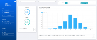 組織の健全性を可視化して企業の人材活性化に必要な施策を導く「ウェルスコア」ベータ版をリリース