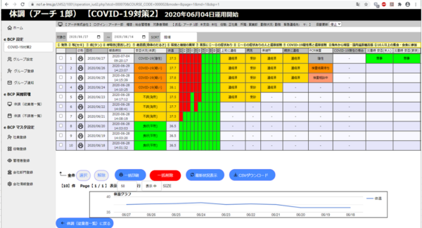 COVID-19完全対応の安否確認サービス、8月1 日リリース  コロナ禍での企業の事業継続(BCP)の軸となる従業者安否・体調確認を低コストで提供開始します