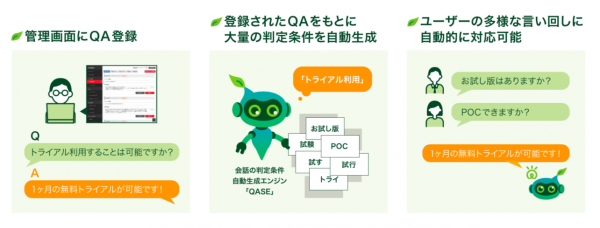 ネオス、ワウテックと共同でビジネスチャット「WowTalk」専用BOTを開発導入社向けにプリセット提供開始