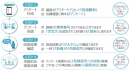 ビープラッツ、カスタマーサクセス支援ツール「SUBSCORE」の提供を開始