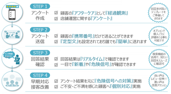 ビープラッツ、カスタマーサクセス支援ツール「SUBSCORE」の提供を開始