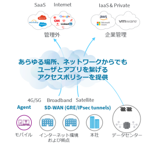 アイビーシー、ゼロトラストを実現するクラウドセキュリティソリューションを販売開始 〜インターネットとモバイルアクセスの統合的なセキュリティ管理と可用性を実現～