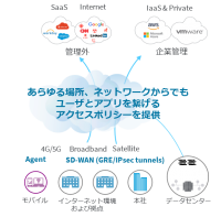 アイビーシー、ゼロトラストを実現するクラウドセキュリティソリューションを販売開始 〜インターネットとモバイルアクセスの統合的なセキュリティ管理と可用性を実現～