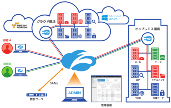 アイビーシー、ゼロトラストを実現するクラウドセキュリティソリューションを販売開始 〜インターネットとモバイルアクセスの統合的なセキュリティ管理と可用性を実現～