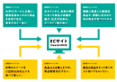 【外食業界を一変させるサイト】 クラウドファンディングでプロジェクト開始！