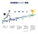 起業家.comが新規事業メンバーの募集を開始！！