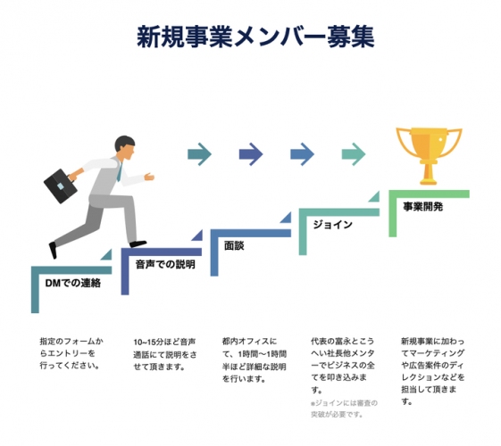 起業家.comが新規事業メンバーの募集を開始！！