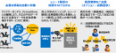AIを活用した販売促進業務の効率化と効果を可視化する 「PromotionOne（プロモーションワン）」を発売