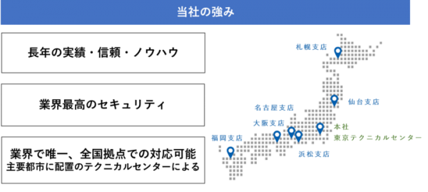パシフィックネット、IT機器処分時のデータ消去の課題を解決する『データ消去トータルソリューション』の提供を開始