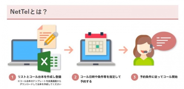 アポイント獲得をリアルタイムでお知らせ！40,000円から始められるアポイント獲得専門コールサービス“NetTel（ネットテル）”を8/19（水）リリース