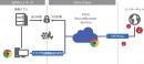 Web分離を簡単に、低料金で実現！ Citrix Secure Browserサービスを販売開始