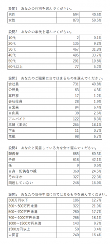 【レポート】旅行に強いポイントサイト「ハピタス」調べ　「今後もし旅行にいくとしたら？」→「家族、1泊、十分なコロナ対策、自家用車、まったり、時期は秋頃」