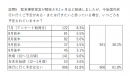【レポート】旅行に強いポイントサイト「ハピタス」調べ　「今後もし旅行にいくとしたら？」→「家族、1泊、十分なコロナ対策、自家用車、まったり、時期は秋頃」