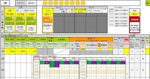 経営センスを鍛える研修用ビジネスゲーム『ビズストーム』オンライン版をリリース