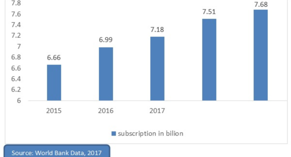 E-Simカード市場[予測期間中に14％のCAGRで成長]ーアプリケーション別(コネクテッドカ、ウェアラブル・コンパニオンデバイスなど）-グローバルな需要分析