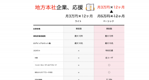 地方企業を応援！チアキャリア特別キャンペーン実施！