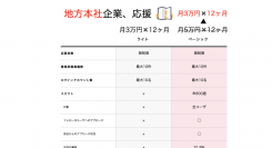 地方企業を応援！チアキャリア特別キャンペーン実施！