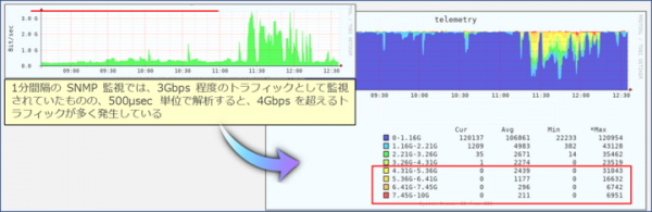 アイビーシーとAPRESIA Systems、製品連携によるバーストトラフィック監視製品を提供開始 〜発見の難しい瞬間ピークをとらえることで通信の安定化を実現〜