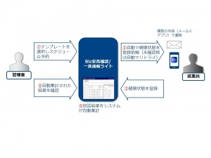 新型コロナウイルスに最適なリスク管理を実現する「Biz安否確認/一斉通報ライトプラン」の提供開始