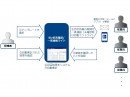 新型コロナウイルスに最適なリスク管理を実現する「Biz安否確認/一斉通報ライトプラン」の提供開始