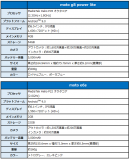 スペック表