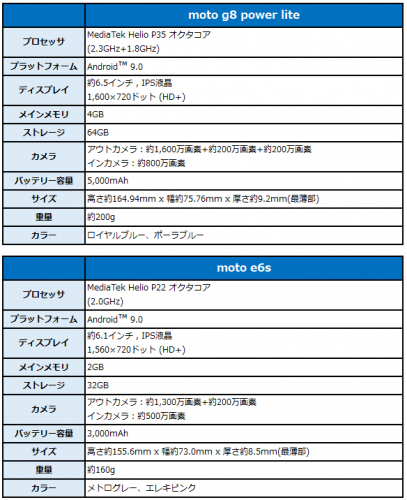 BIGLOBEが新たにMotorola製スマートフォン2機種をラインアップに追加　～5,000mAhのバッテリーを搭載したmoto g8 power liteなどを取り扱い開始～