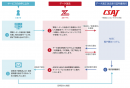 ADEC認証企業として１周年：第三者証明でデータ消去の「信頼」をより確実なものに（株式会社ゲットイット）