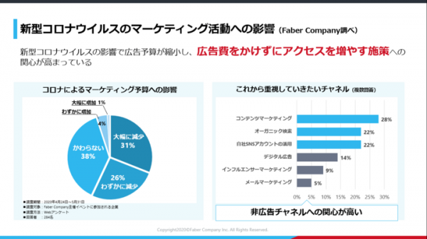 SEOツール「ミエルカ」、制作会社・広告代理店向け「ミエルカパートナープラン」をリリース～コロナ禍によりデジタルシフトする企業様の増加に対応～