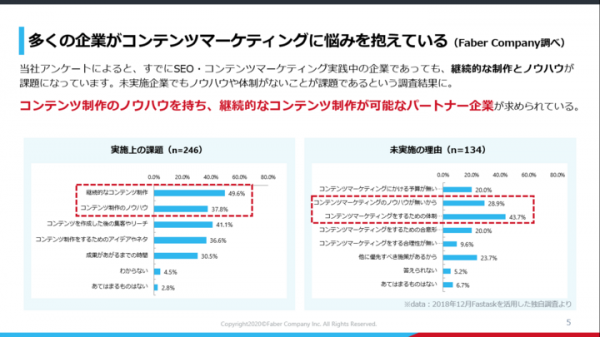SEOツール「ミエルカ」、制作会社・広告代理店向け「ミエルカパートナープラン」をリリース～コロナ禍によりデジタルシフトする企業様の増加に対応～