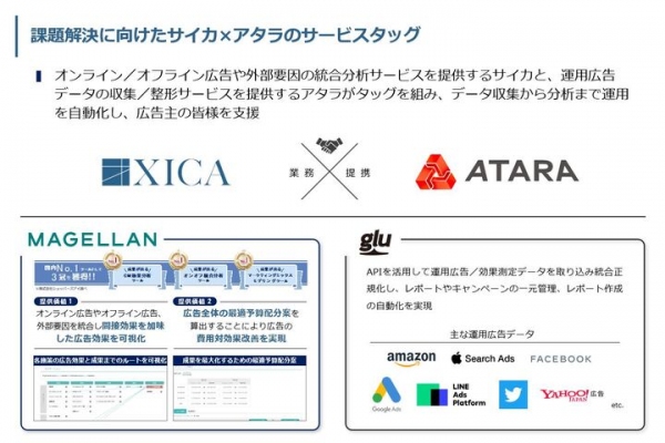 アタラとサイカが業務提携～広告主が自らデータ収集から分析、投資の意思決定まで一気通貫で行うことができるインフラ構築を目指す～