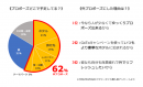 20代から30代の独身男性は、“Go toキャンペーン”を賢く利用♪ 【プロポーズ】コロナ禍より“外出”が6割以上 “枯れない花”専門店メリアルームの調査