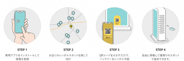 ～比叡山・びわ湖＜山と水と光の廻廊＞の観光がさらに快適に！～2020年9月19日(土)より比叡山・びわ湖エリアでモバイルバッテリーシェアリング「ChargeSPOT」の提供を開始します。
