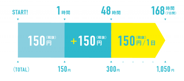 ～比叡山・びわ湖＜山と水と光の廻廊＞の観光がさらに快適に！～2020年9月19日(土)より比叡山・びわ湖エリアでモバイルバッテリーシェアリング「ChargeSPOT」の提供を開始します。