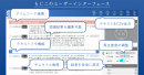 TBSテレビ様にて開発されたAI音声認識技術を使った働き方改革ツール 「もじこ」の販売を開始いたします