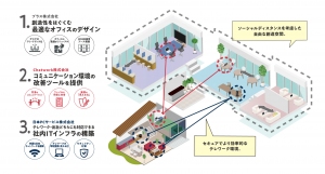 日本ＰＣサービス 、プラス、Chatworkの3社が協業テレワークまるごとサポート開始