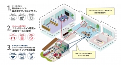 日本ＰＣサービス 、プラス、Chatworkの3社が協業テレワークまるごとサポート開始