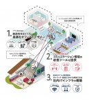 日本ＰＣサービス 、プラス、Chatworkの3社が協業テレワークまるごとサポート開始