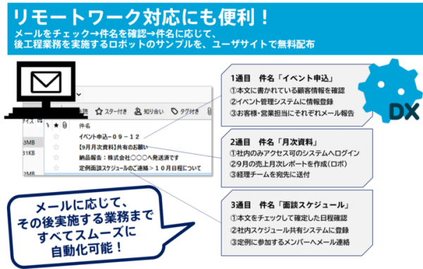 届いたメール内容に応じて、業務を自動化！？メール応答自動化機能がスタートー「ＲＰＡロボパットＤＸ」バージョンアップのお知らせ