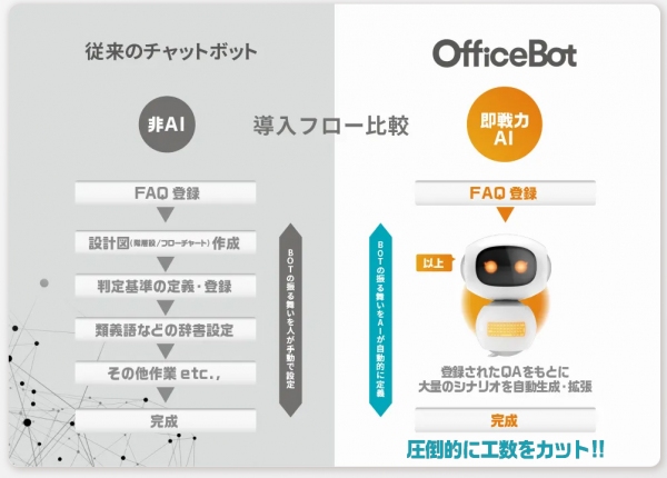 “公募型プロポーザルにより採用、本日運用開始”ネオス、チャットボットによる大阪府池田市「AI保育コンシェルジュ」を開発