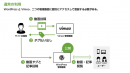 「動画サイトはもっと安く作れる」会員制動画閲覧サイト制作パッケージ【動画サイト作れるゾウ】リリースのお知らせ