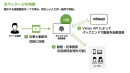 「動画サイトはもっと安く作れる」会員制動画閲覧サイト制作パッケージ【動画サイト作れるゾウ】リリースのお知らせ
