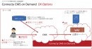 クラウド型CMSに基幹連携と高度なセキュリティ対応を実現するオプションサービス「Connecty CMS on Demnd DX Options」の提供を開始