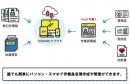 建設業の事務効率化クラウドサービス「おしいれクラウド」とは？