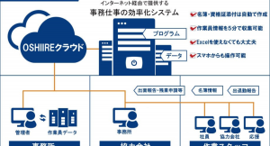 建設業の事務効率化クラウドサービス「おしいれクラウド」とは？
