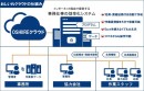建設業の事務効率化クラウドサービス「おしいれクラウド」とは？