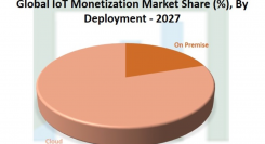 IoT収益化市場「予測期間―（2019-2027）で約54％のCAGRを記録」-コンポーネント別、展開別、組織規模別、ビジネス、アプリケーション別